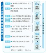 “遇事不决I（人工智能）”正成为越来越多人的