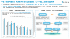 的专业性取行业影响力建牢了根底